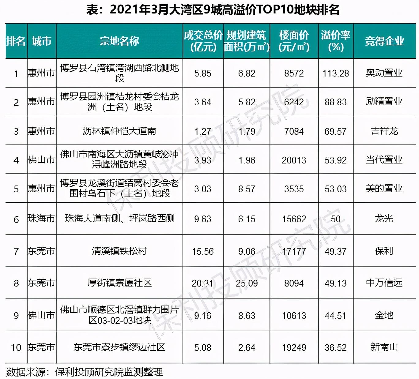 石湾最新房价详解及评测介绍