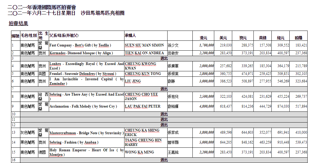 最新香港赛马结果全攻略，轻松查询，一步步成为赛马资讯达人