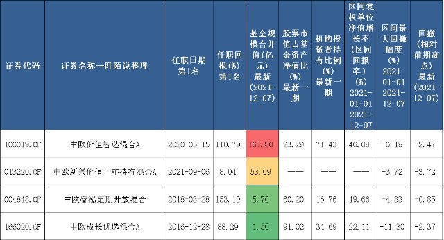 揭秘基金仓位最新动态，小巷宝藏小店等你来探索的独特环境！