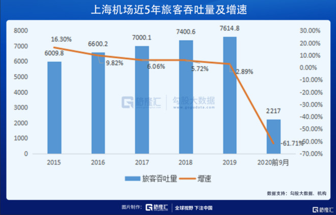 上海机场运营与发展最新资讯，多维度探讨下的新动态