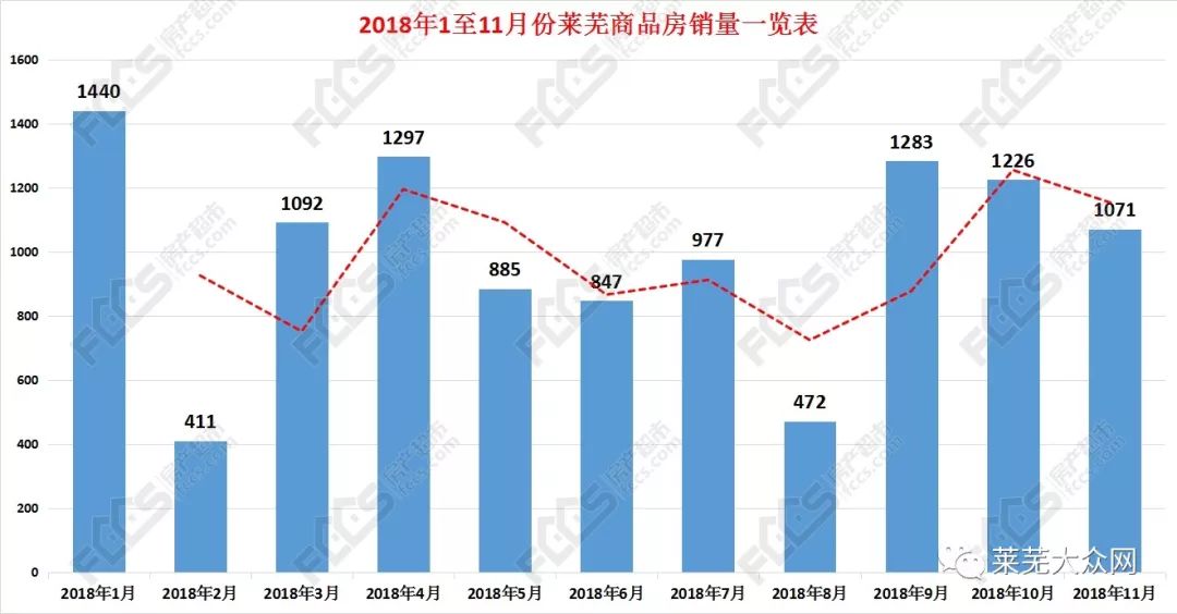 莱芜最新房价详解，特性、体验、竞品对比与目标用户分析介绍