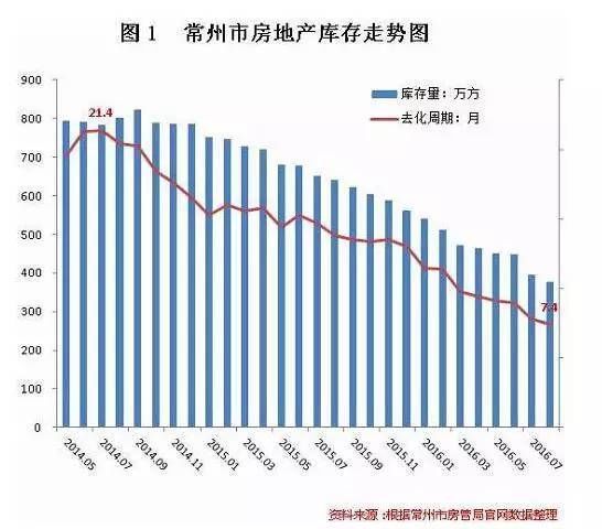 常州最新土拍解析，市场趋势与未来发展潜力展望