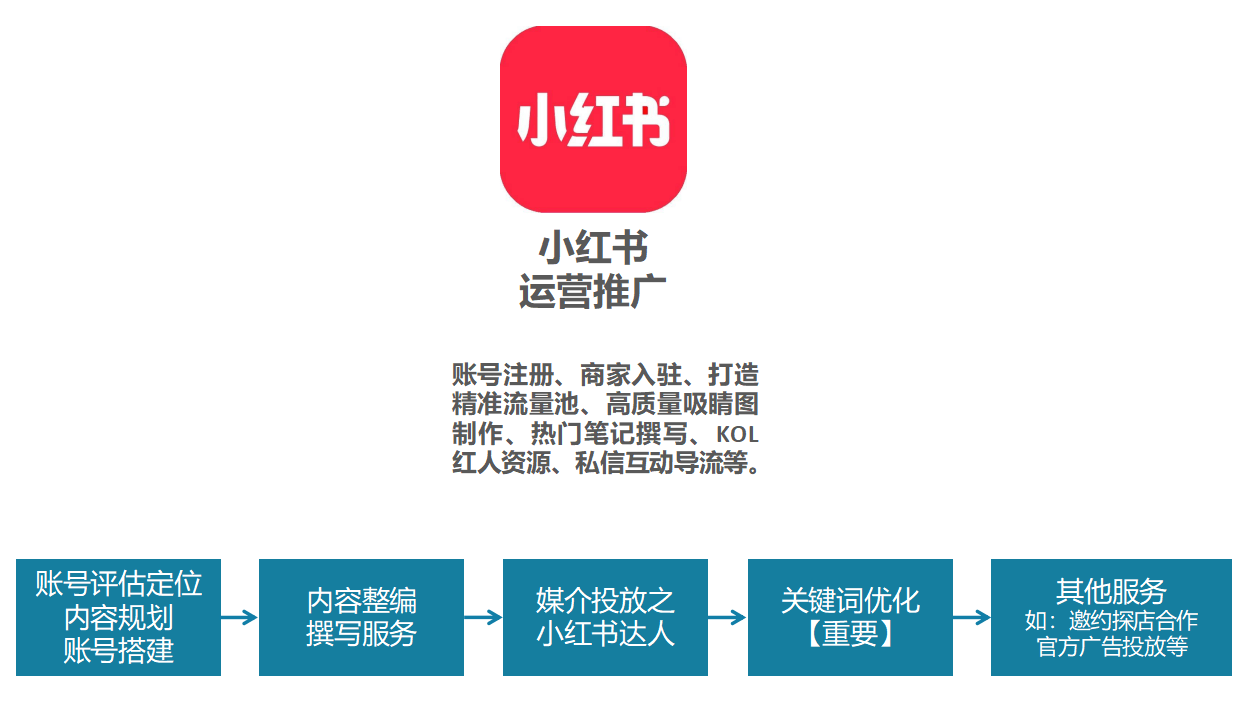 樟树最新招聘启事及职业机遇探索——小红书平台招聘资讯速递