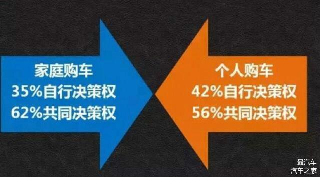 郎动最新报价及市场走势下的购车决策与个人立场分析