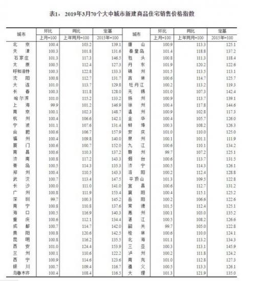 丹东最新房价走势及深度分析