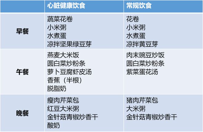 最新食药同源趋势下的健康饮食探索与启示