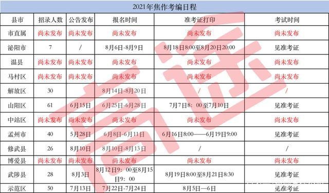 河南最新招教政策下的教育变革及观点探析