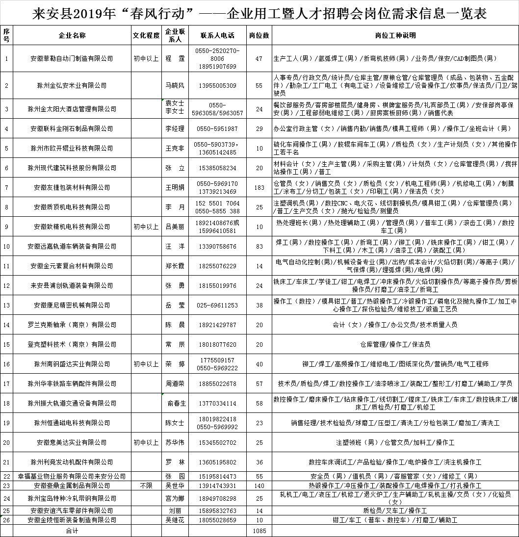 来安最新招聘全攻略，教你如何成功应聘心仪职位