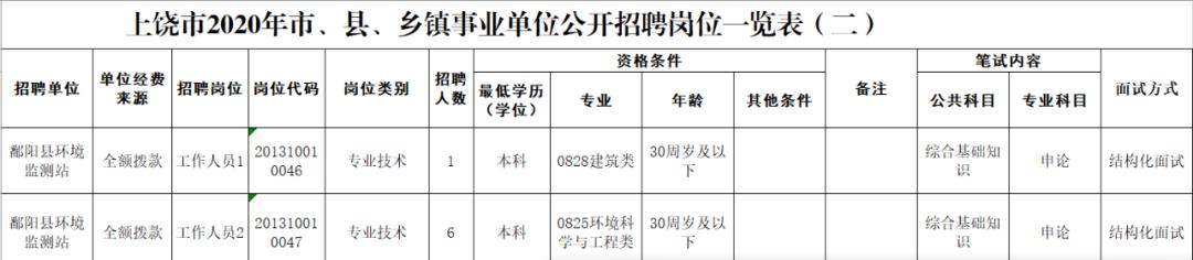 鄱阳最新招聘动态及职业发展三大要点解析