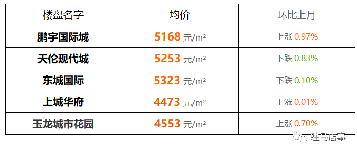 猪肉粉 第344页