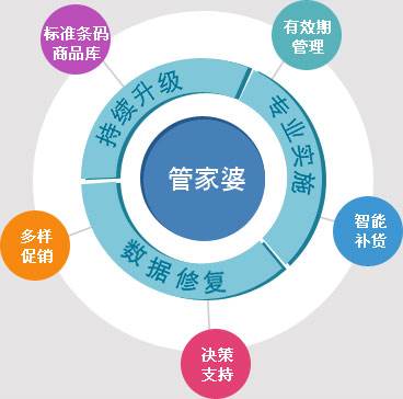 7777788888管家婆凤凰,安全策略评估方案_初学版EHS132.34