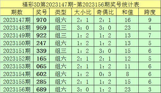 新澳内部资料精准一码波色表,安全解析策略_严选版425.89