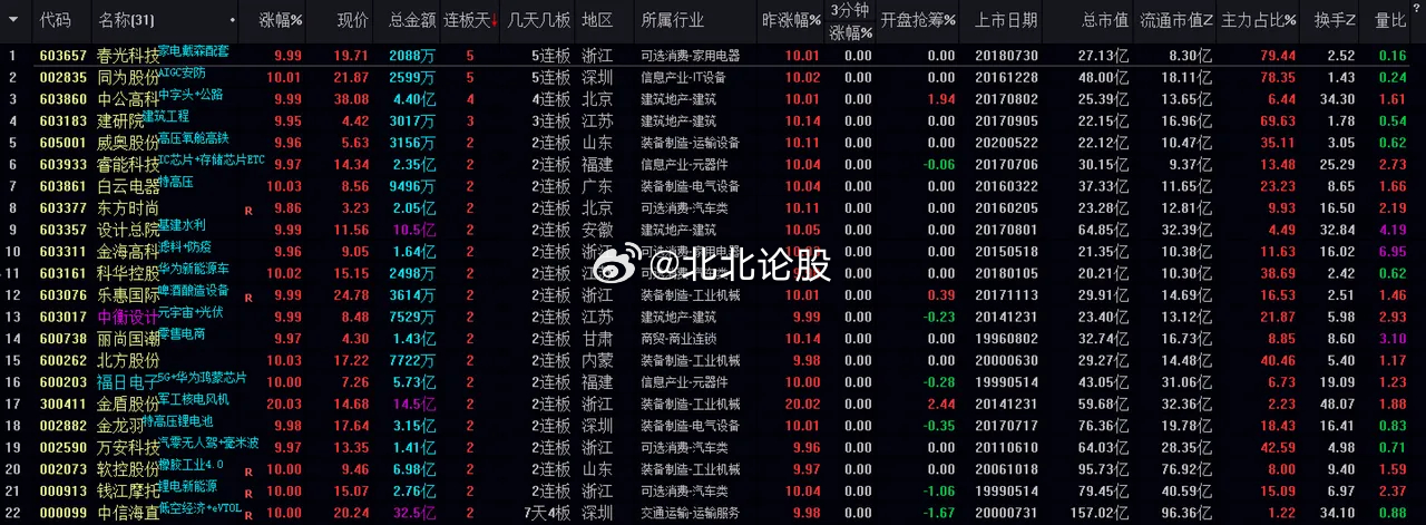 新澳门黄大仙三期必出,综合数据说明_固定版RHO46.96