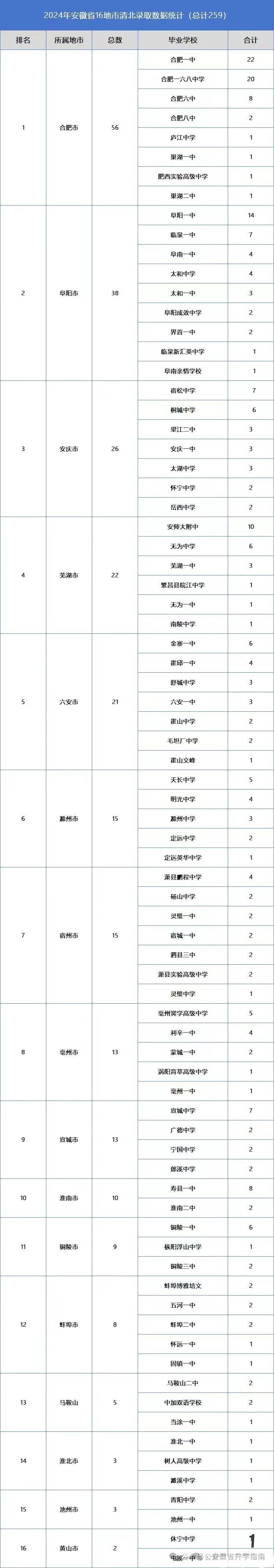 2024天天好彩,综合计划赏析_校园版ESI259.29