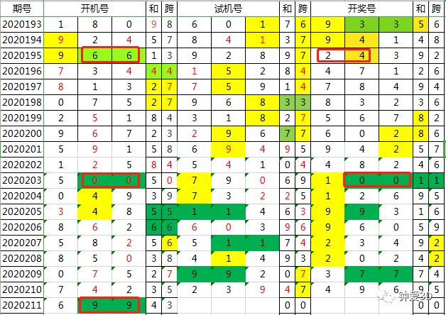 2024年新澳门今晚开奖结果查询,状况评估解析_绿色版425.06