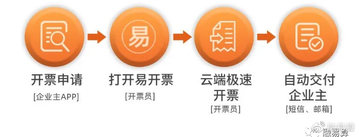 易升最新版使用指南，从零起步教你完成重要任务全攻略