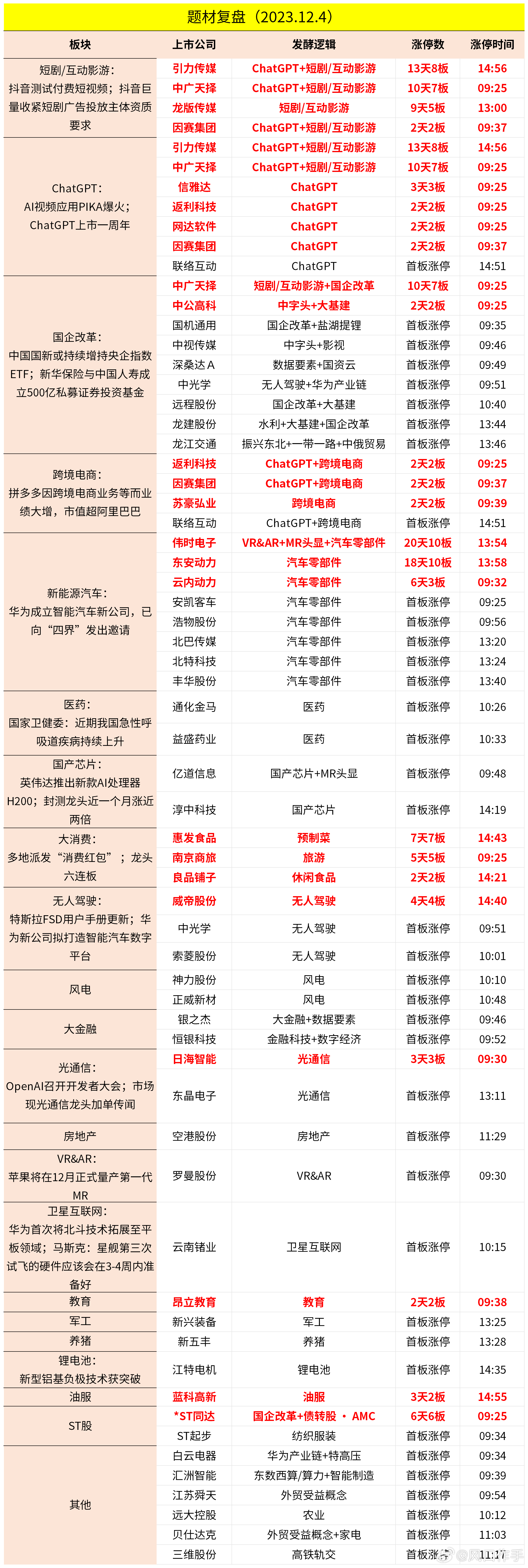 2024年澳门每日好彩汇总：五福临门，安全评估快捷版KJU326.08