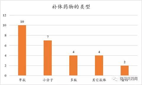 丙肝研究获突破，最新消息及未来治疗展望