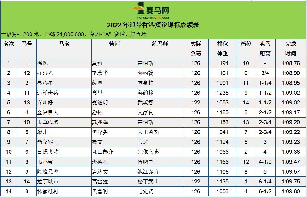 香港独中一马，揭晓赢家_旗舰版JKE940.98