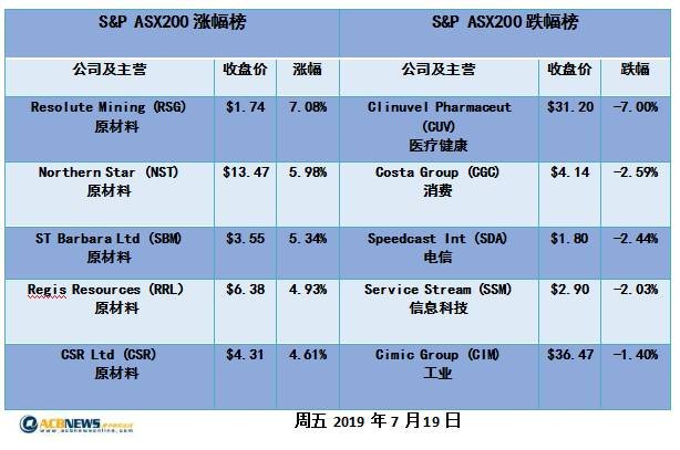 新澳精准资料免费提供,赢家结果揭晓_供给版ZHE956.89