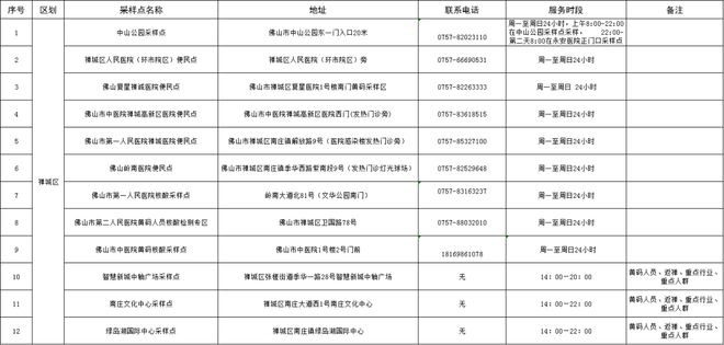 新澳门天天开奖资料大全,综合评估分析_试点版LYC834.55