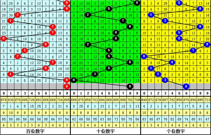 二四六香港资料期期准千附三险阻,数据资料解释落实_活跃版DSM300.16