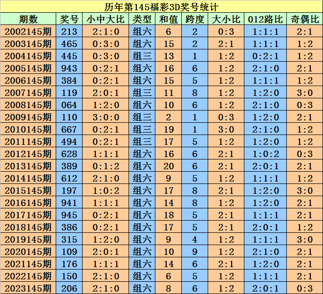 2024澳门天天开好彩大全开奖记录走势图,全面解答解析_更换版ESN840.3