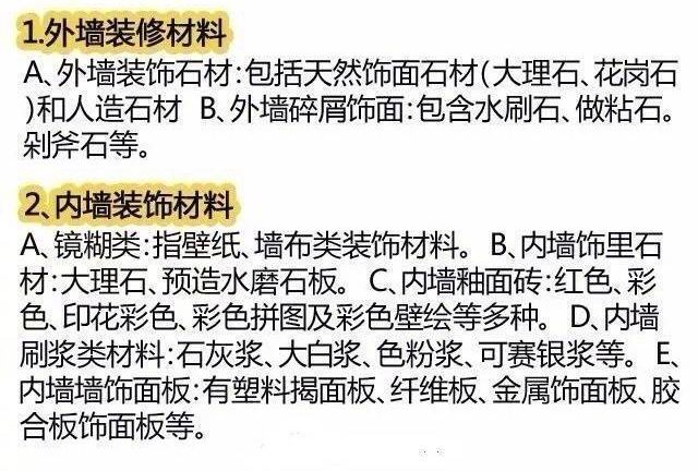 最新装饰材料全攻略，选择、应用与装修指南（适合初学者与进阶用户）