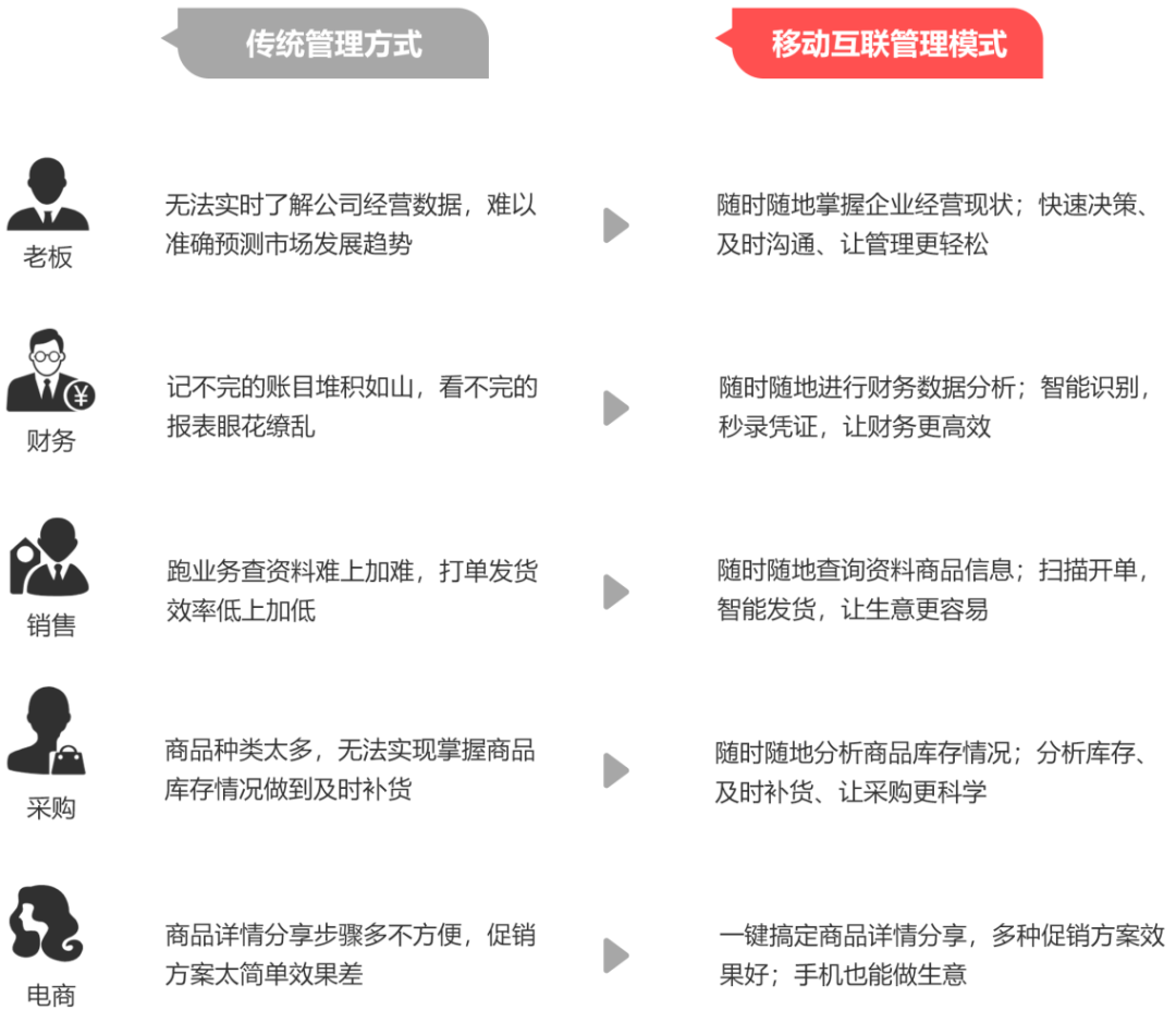 饲料价格 第317页