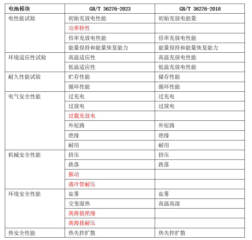 新闻中心 第319页