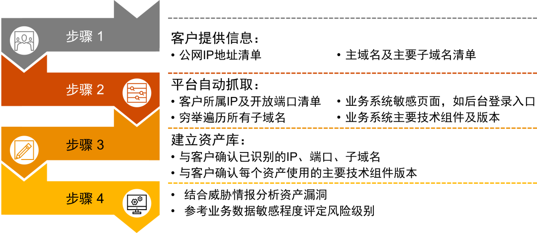 澳门内部新码精准发布，安全评估兼容OGK381.61版策略