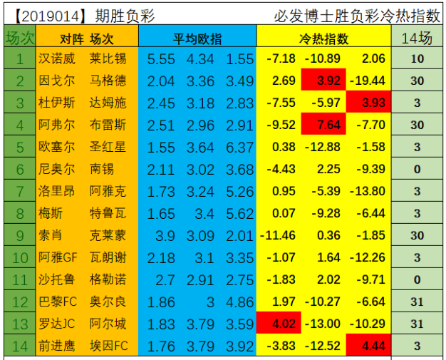 一码一肖100%精准,综合数据说明_分析版UQC920.42