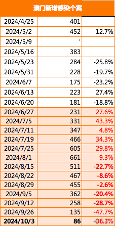 澳门每日开奖数据宝典，详尽解读资源版SGC593.52