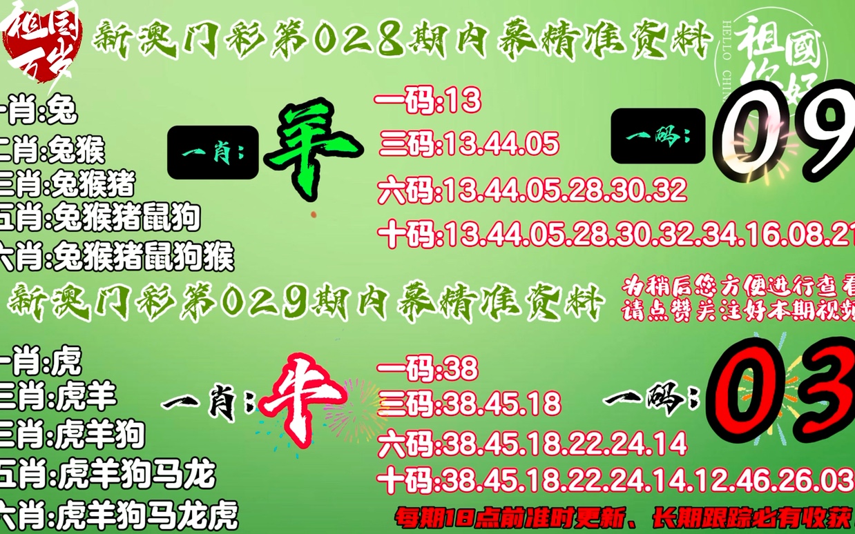 今天晚上澳门三肖兔羊蛇,安全性策略解析_电信版QEI585.17