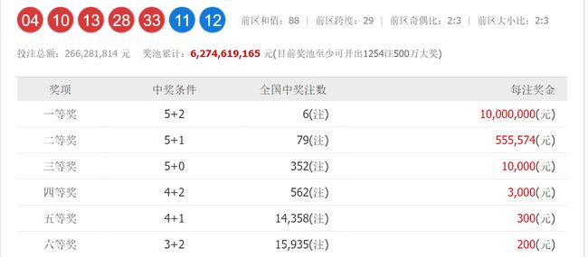 澳门今晚开奖号码预测：综合评估分析_优先版KWZ206