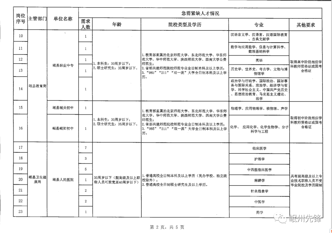 临夏最新招聘信息概览，行业热点、求职指南与岗位推荐