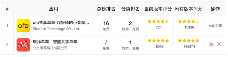 Ofo最新版下载全面解析，特性、体验、对比与用户体验深度探讨