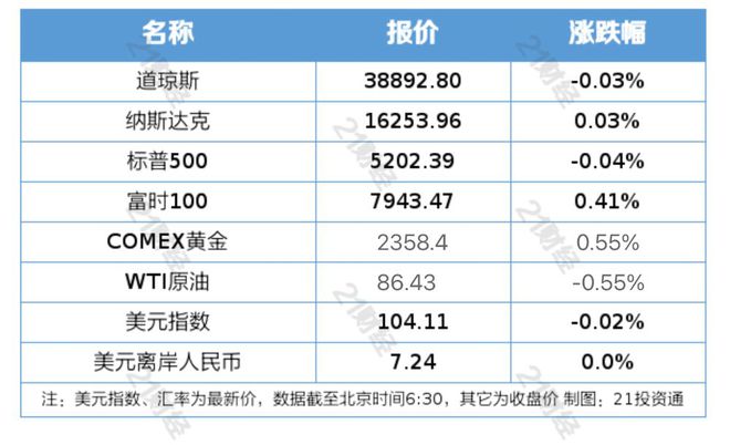 2024澳门正版图库恢复,决策资料落实_未来版CBK763.54