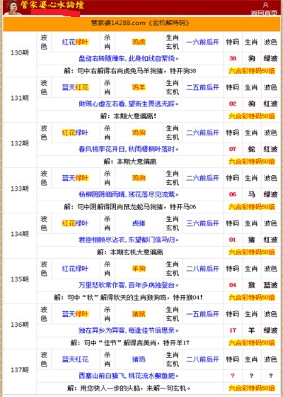 管家婆一肖一码最准175,综合数据解释说明_太乙金仙YWJ270.44