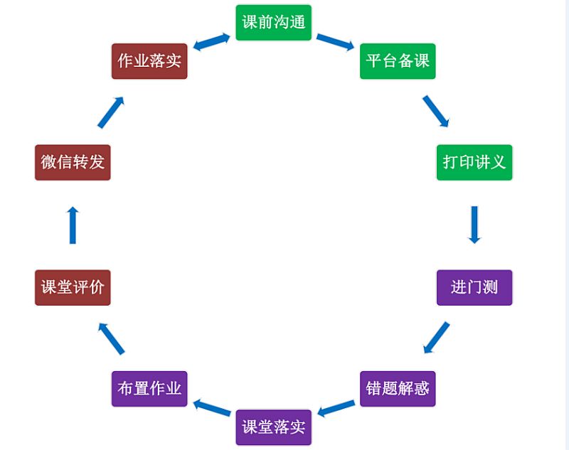 猪肉粉 第303页