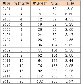 2024新澳门天天彩期期精准,安全评估策略_配送版YPN940.61