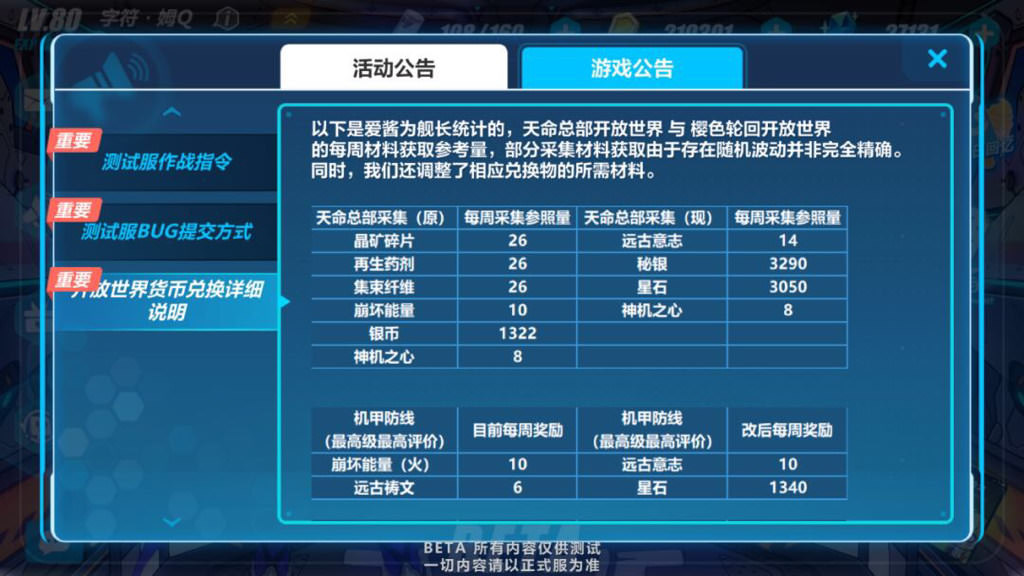 2024澳门天天开好彩免费大全,综合数据解释说明_天命境EDN372.51