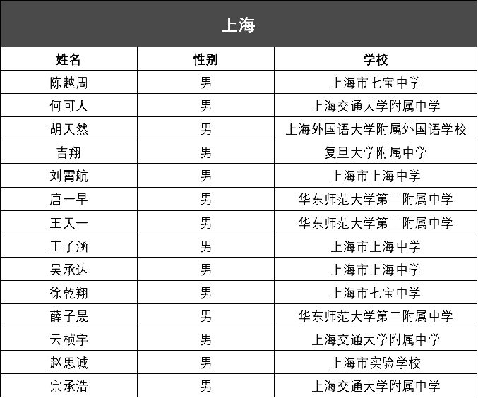 2024澳门六今晚开奖结果,化学工程和工业化学_虚圣VNZ816.25