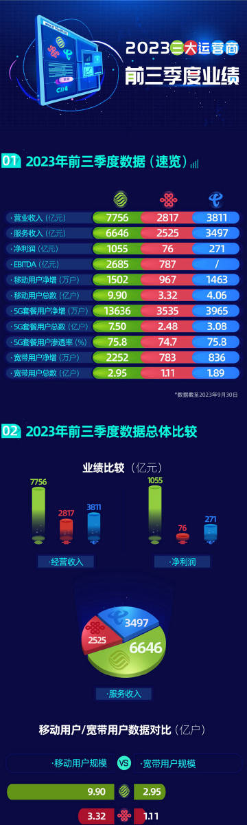 2024年管家婆一奖一特一中,基础电信业务_旗舰版ORA769.77