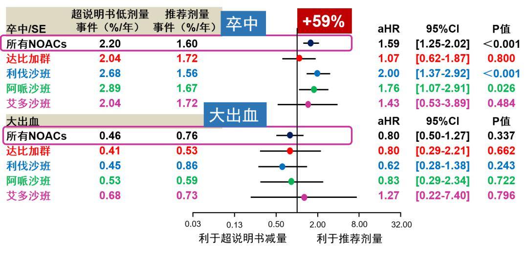 揭秘提升一肖一码100%,水产基础医学_分神CIE496.51