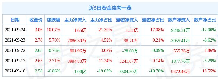 猪肉粉 第298页