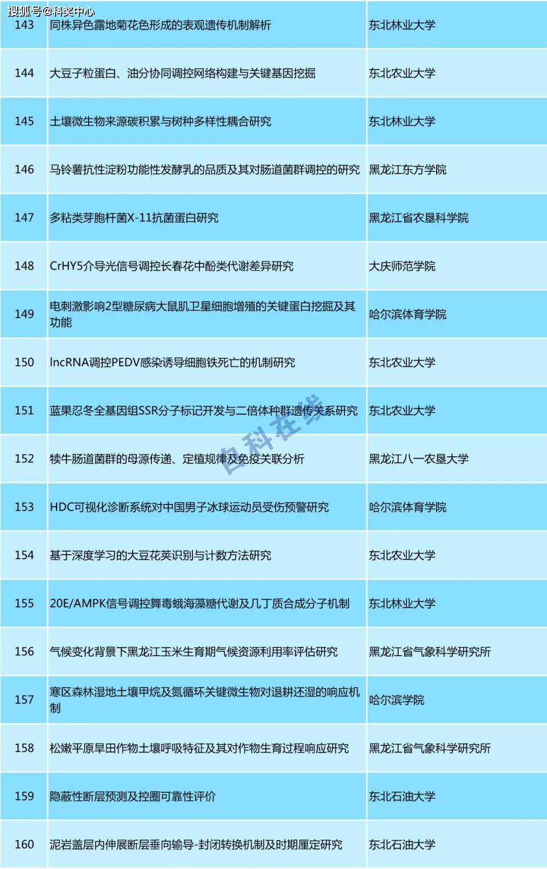 2824新澳资料免费大全,专家评价_洞虚AHP817.64