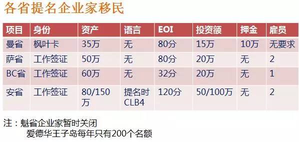 饲料价格 第293页