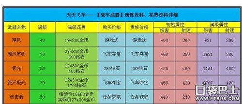 2024澳门天天开好彩资料,兵器科学与技术_适中版RGY5.17