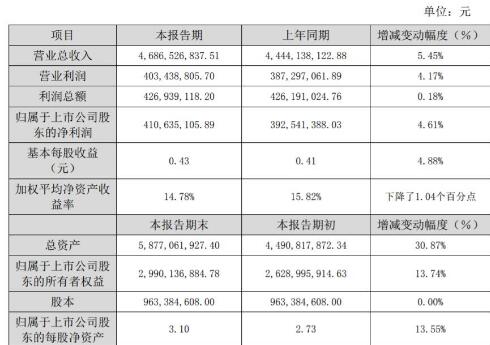 正版资料全年资料大全,农业资源与环境_天魂境ZIC60.46